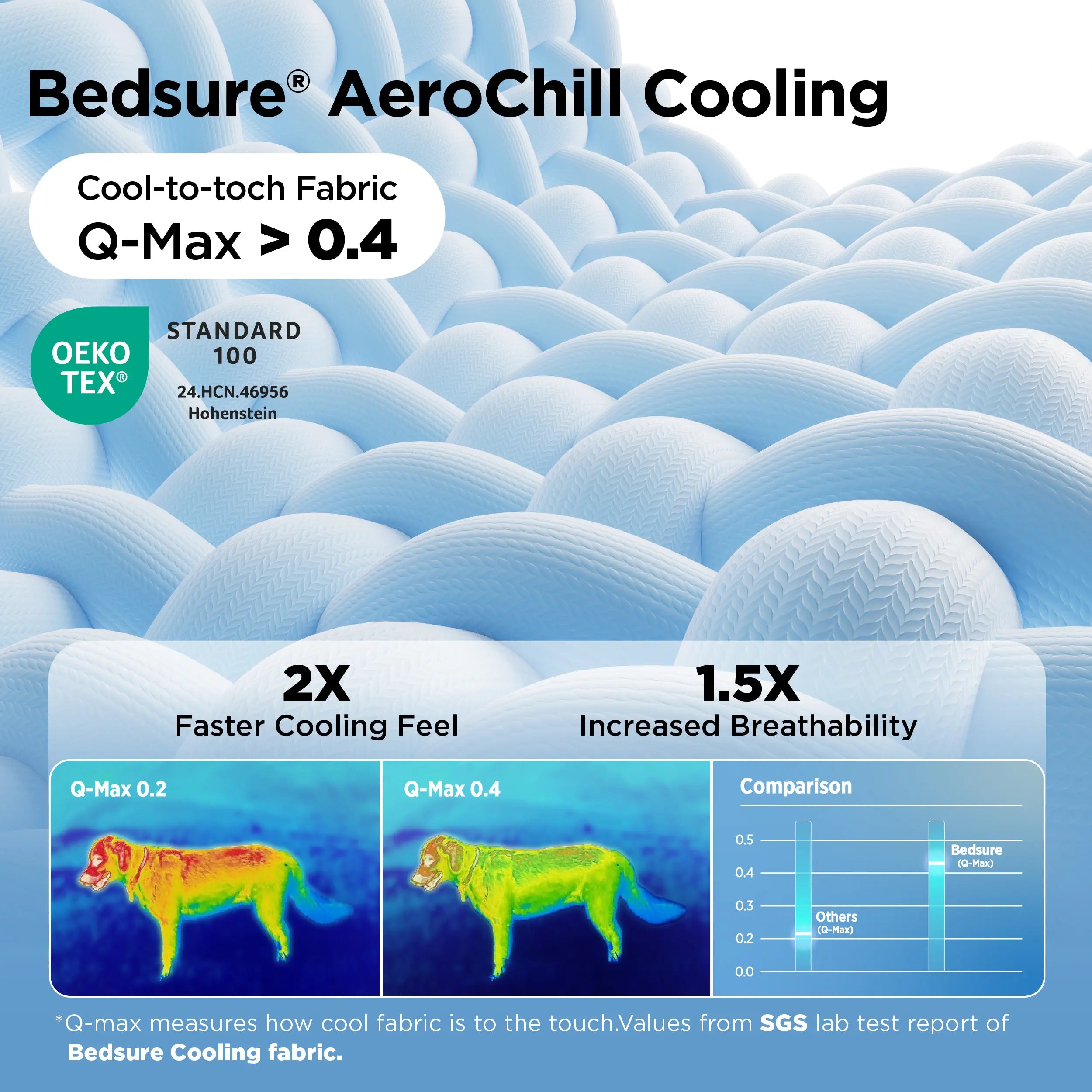 Bedsure Pet Cooling Blanket for Dogs & Cats - Machinewash Easy, Heat Dissipation, Multi-Sizes, Skin-Friendly, Washable Breathable Throw for Couch & Bed