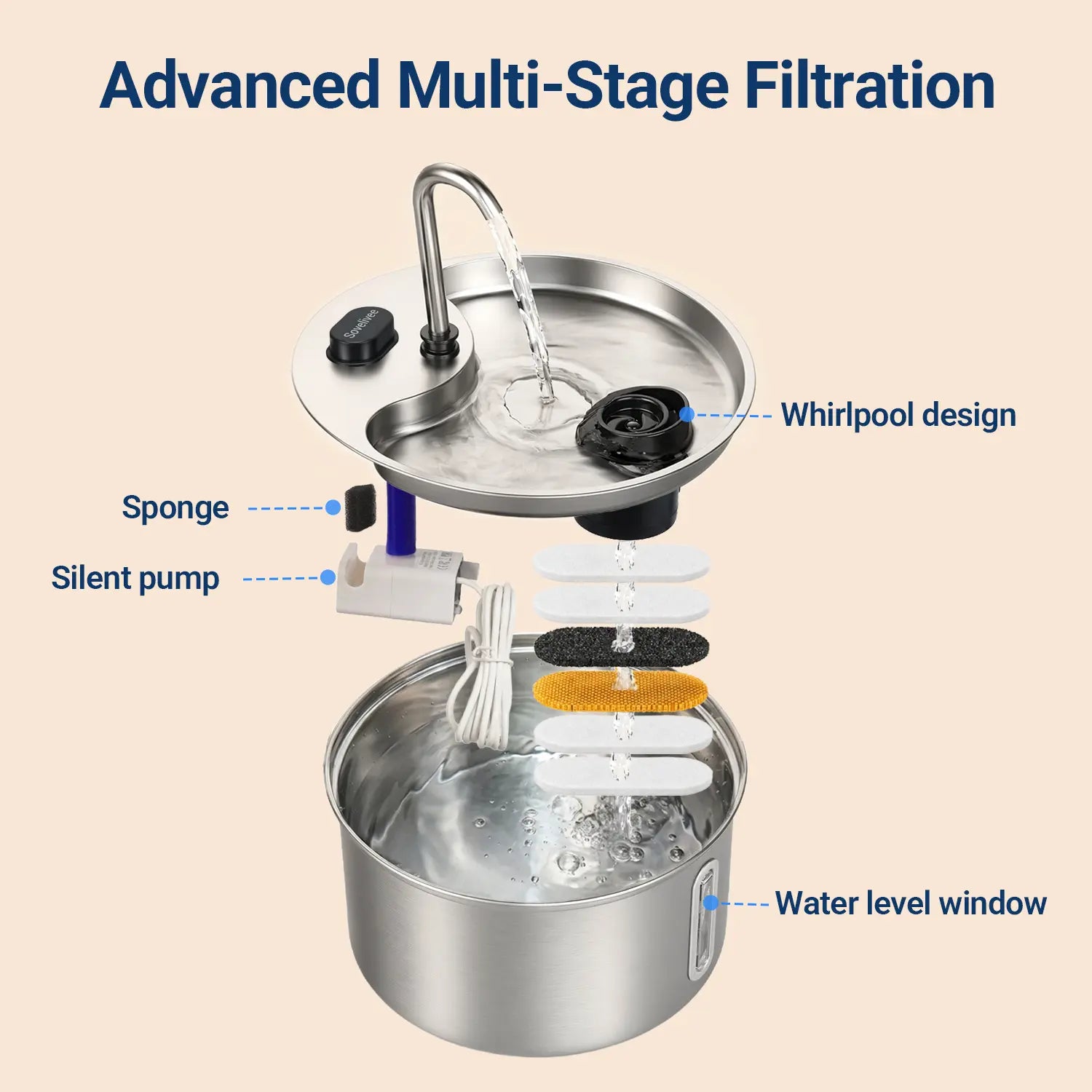 Sovelivee's Fancy Feline Fountain: A Splashy Spa Experience for Cats and Pintsized Pooches with a Water Alarm that Doesn’t Go “Meow”!